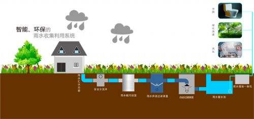 家庭雨水收集系统介绍